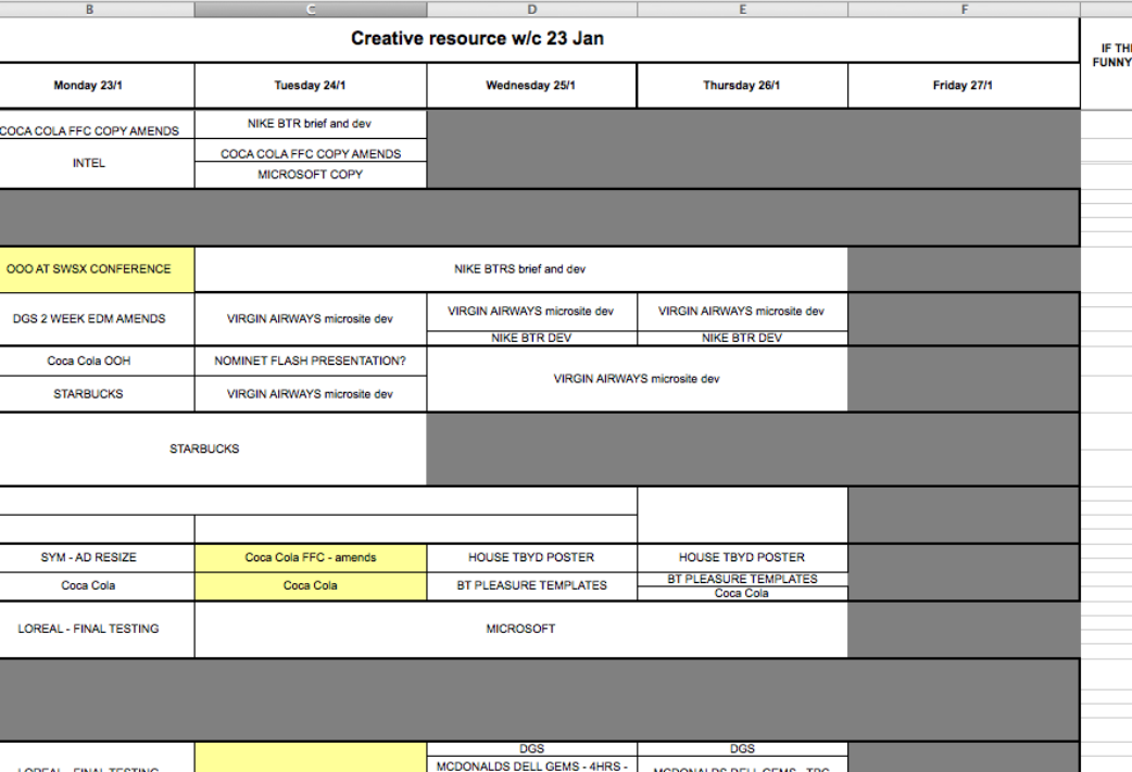 Resource scheduling spreadsheet
