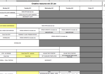 Resource scheduling spreadsheet