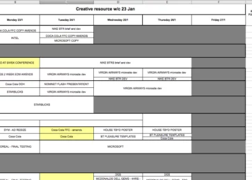 Resource scheduling spreadsheet