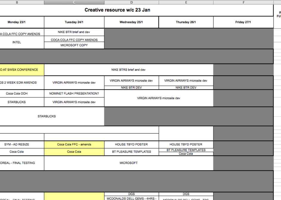 Resource scheduling spreadsheet