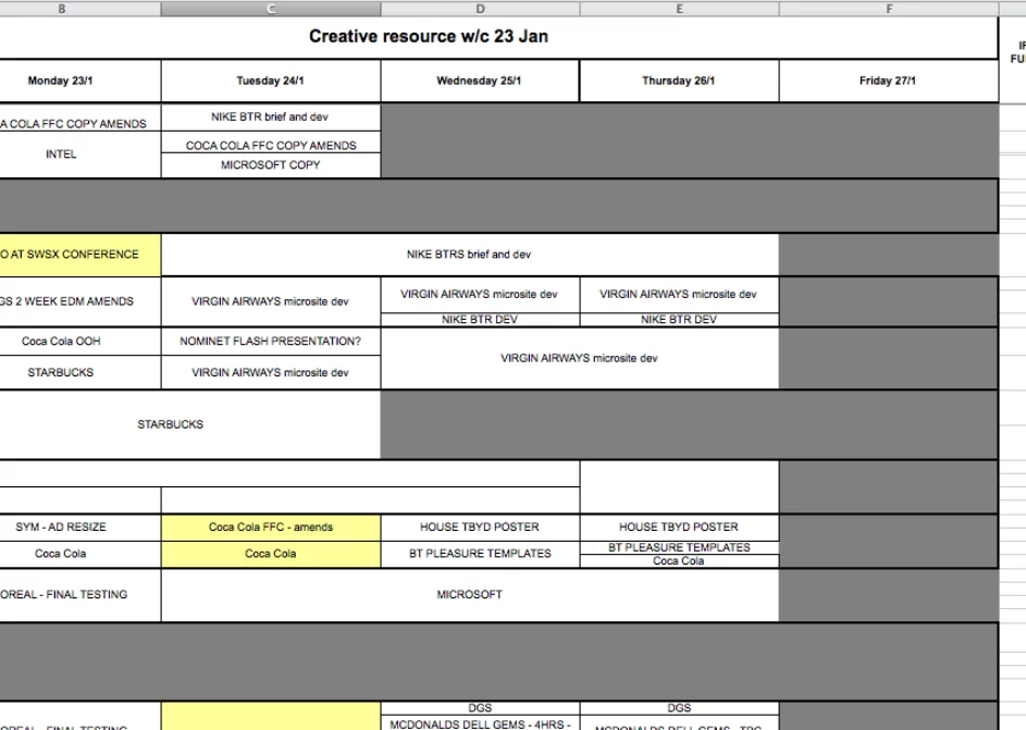 Resource scheduling spreadsheet