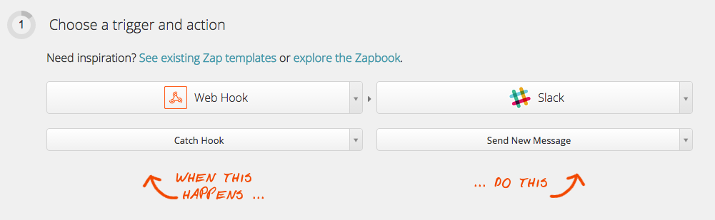 Zapier Zap