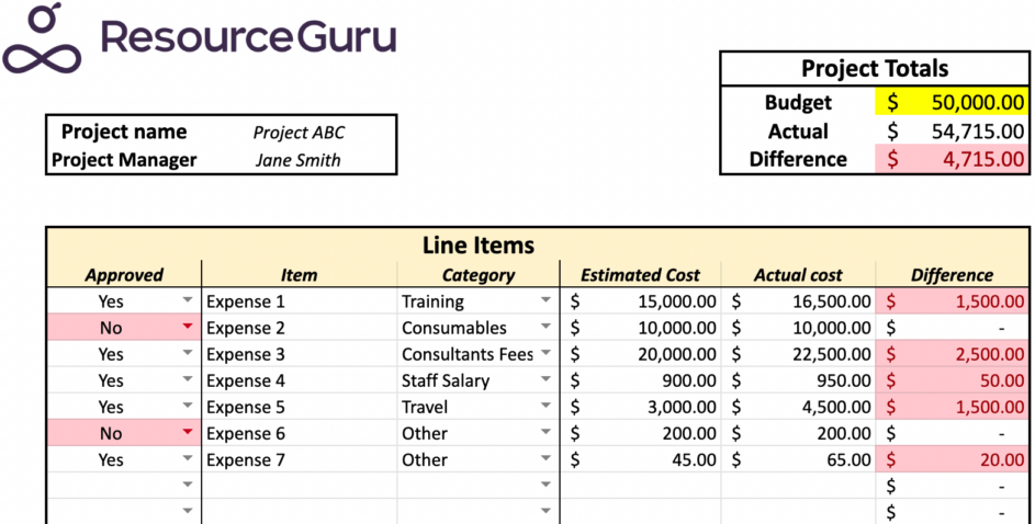 project budget template