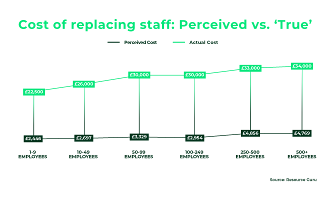 employee retention chart