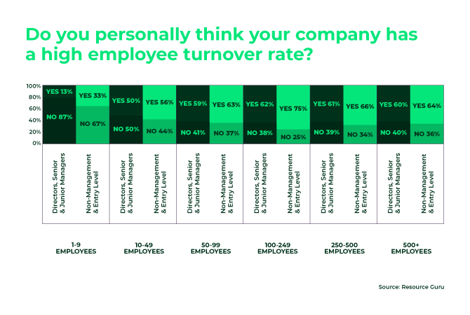 Is employee turnover quietly killing your business?