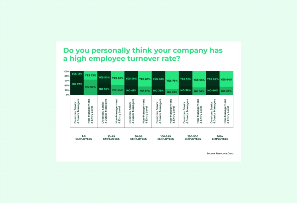 is employee turnover killing your business