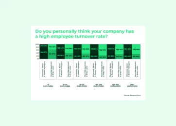 is employee turnover killing your business