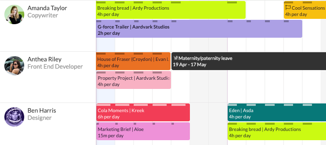 Project management and maternity leave