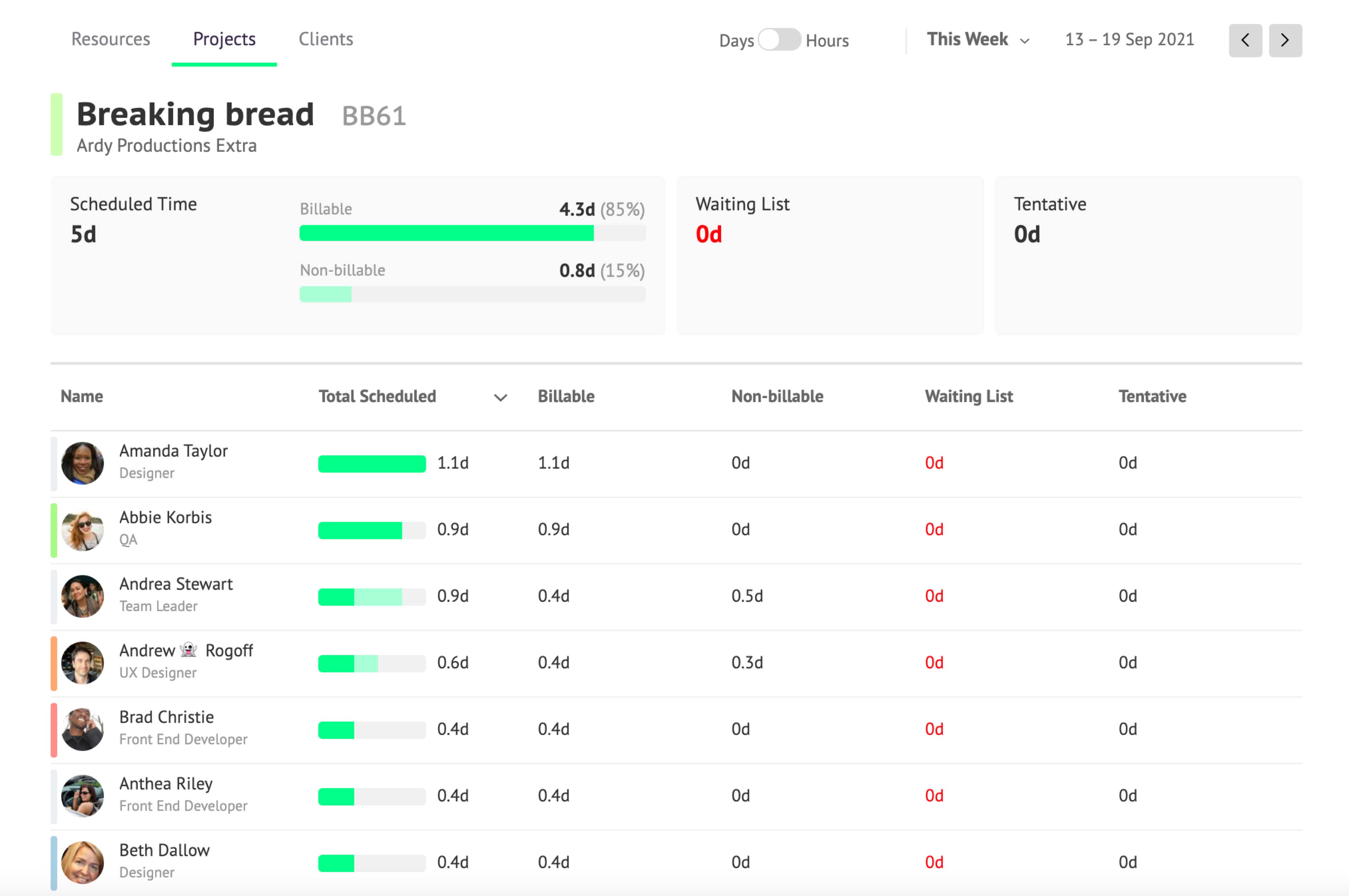 An Overview of Resource Forecasting