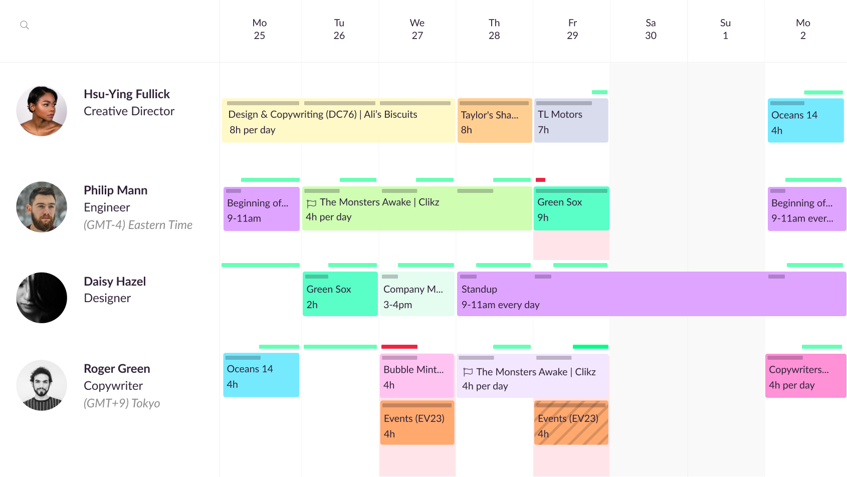 resource scheduling plan in resource guru