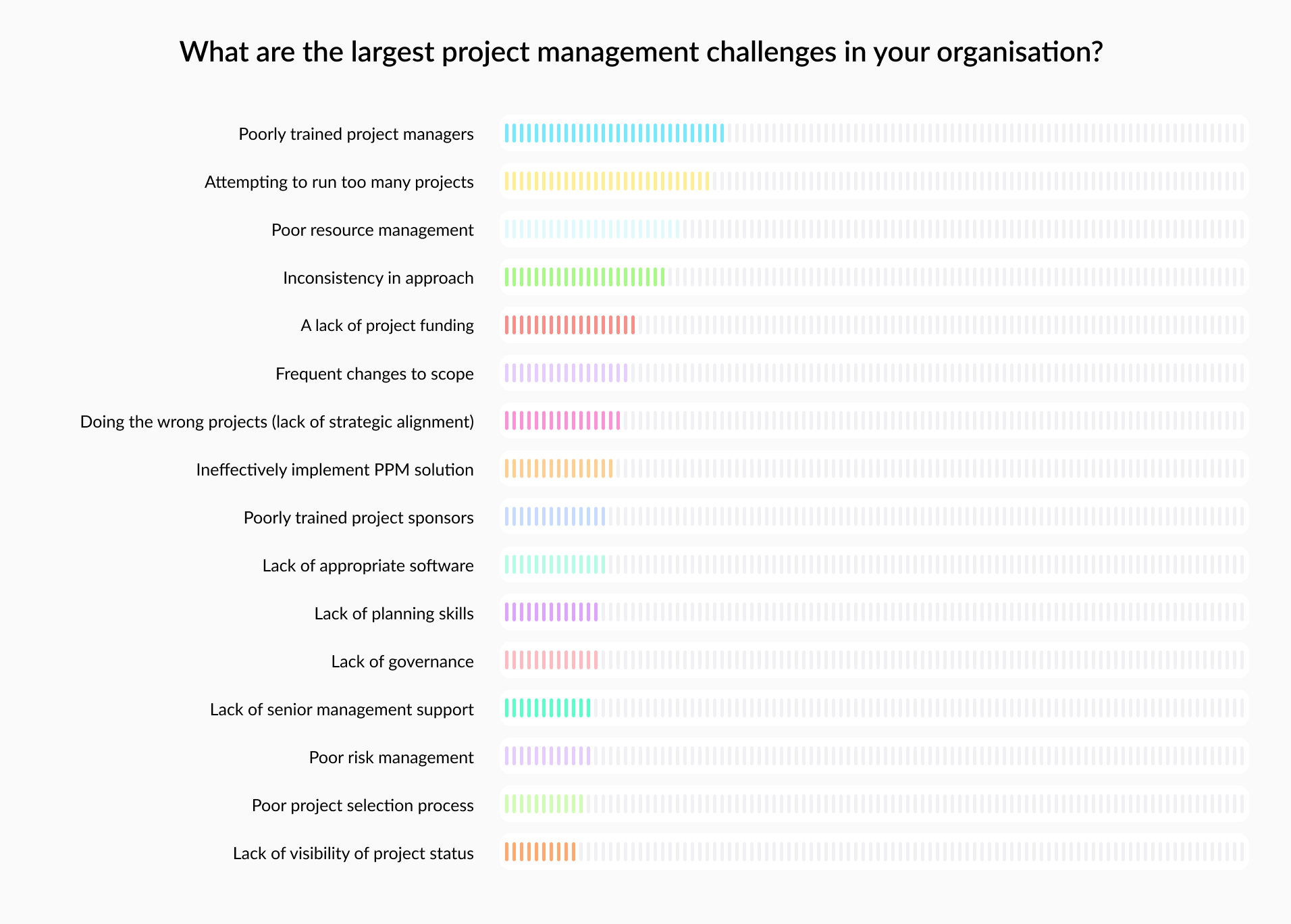 project management challenges