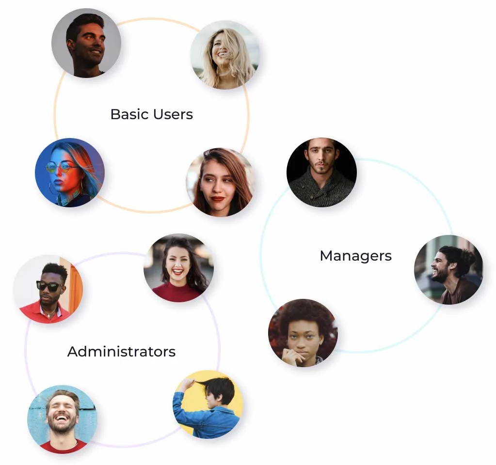 5 best capacity planning tools for successful project management