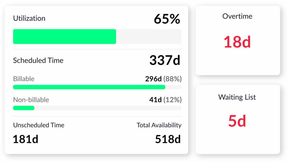 reporting summary