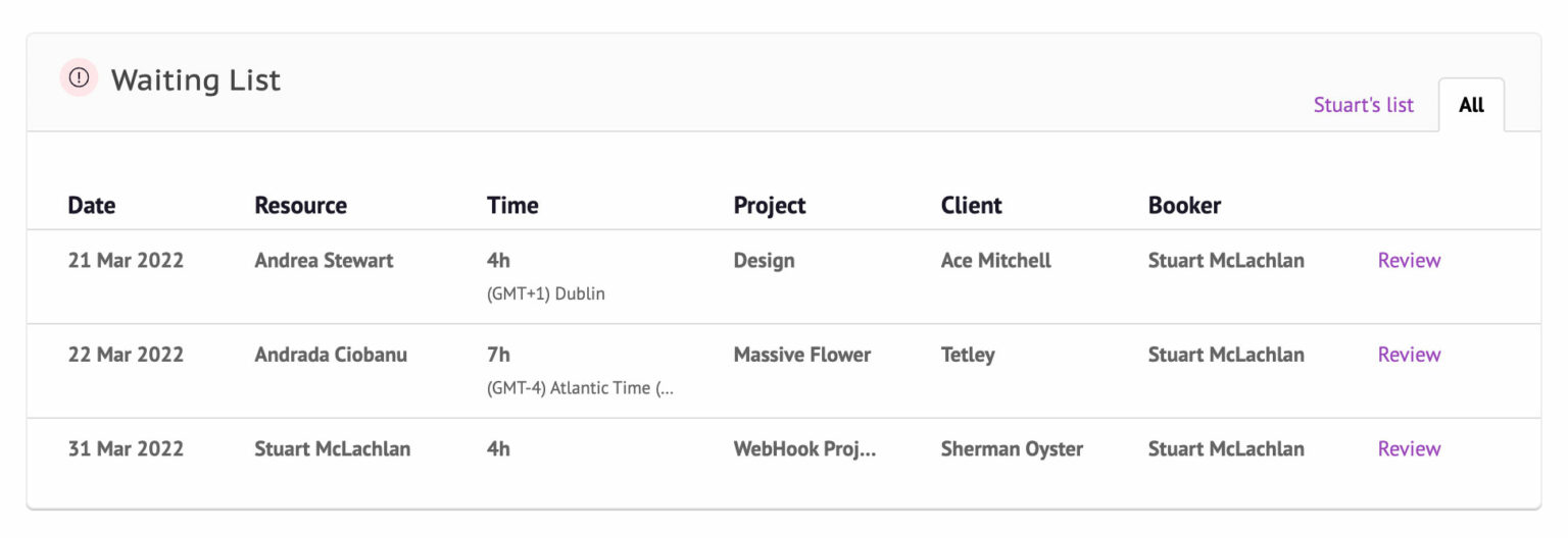 Why Resource Planning Tools Need To Prevent Overallocation