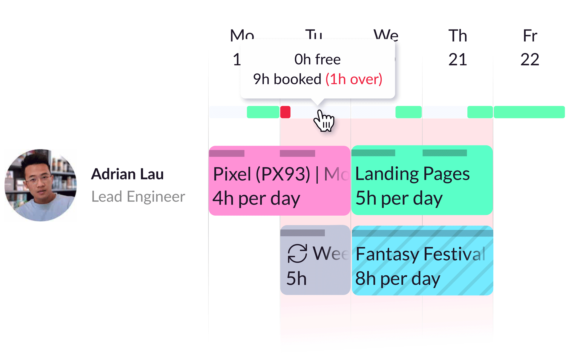 see availability and overtime in your scheduling plan