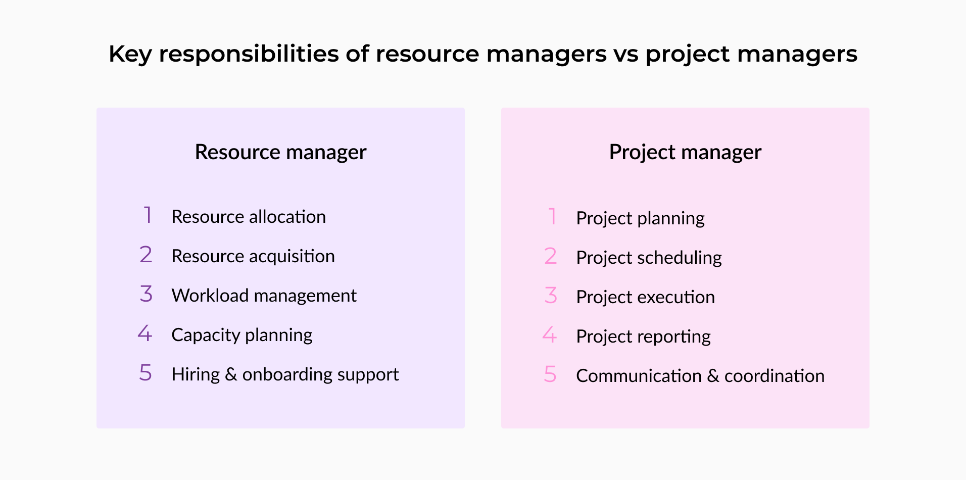 resource manager and project manager responsibilities