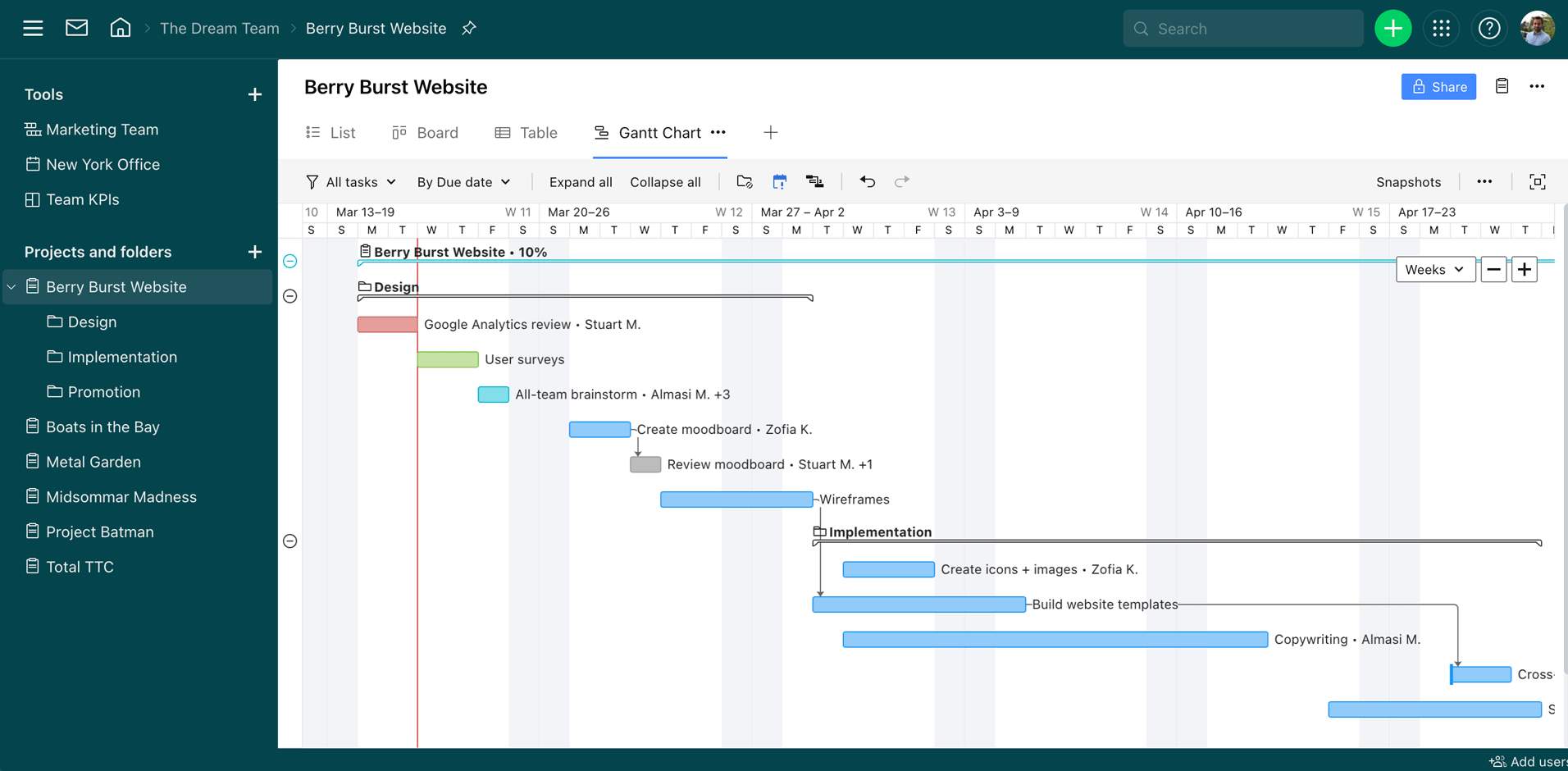 wrike gantt chart