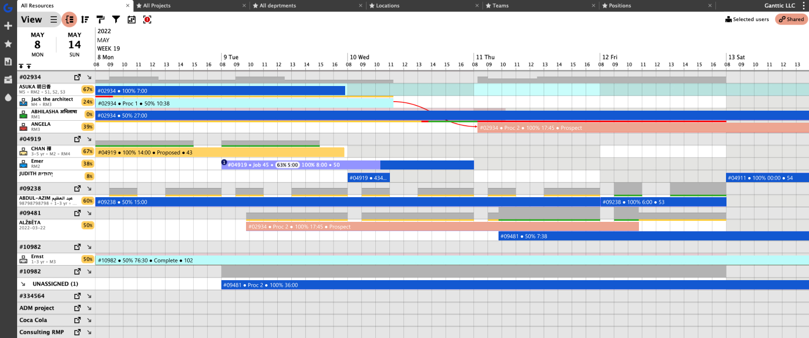 ganttic project resource scheduling