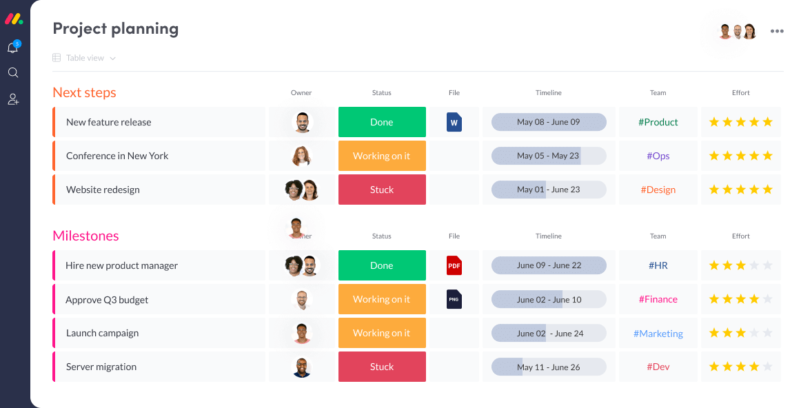 monday project scheduling software