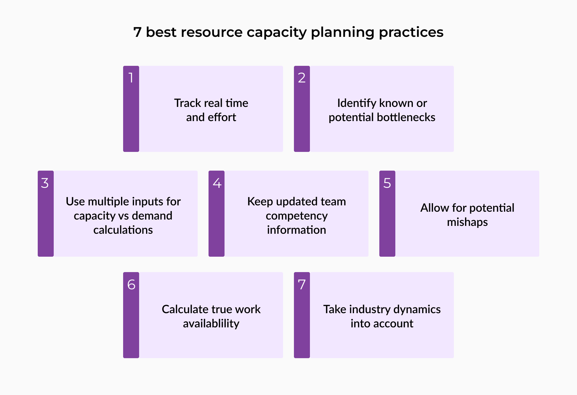 resource-capacity-planning-a-2023-guide