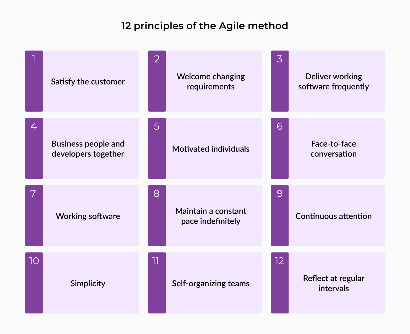 A Project Manager's Guide to Agile Workflows