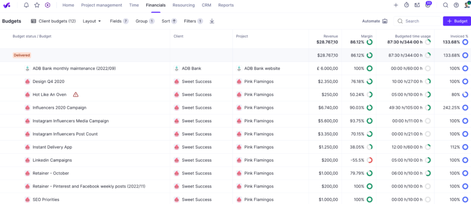The Budgets view in Productive.io.