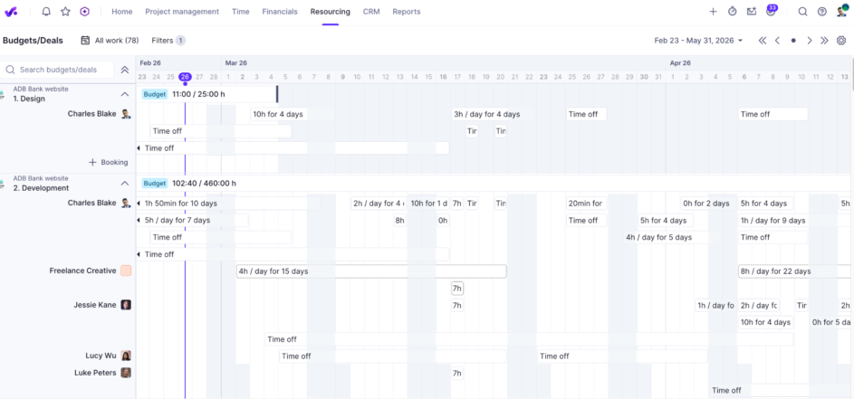The Resourcing view in Productive.io.
