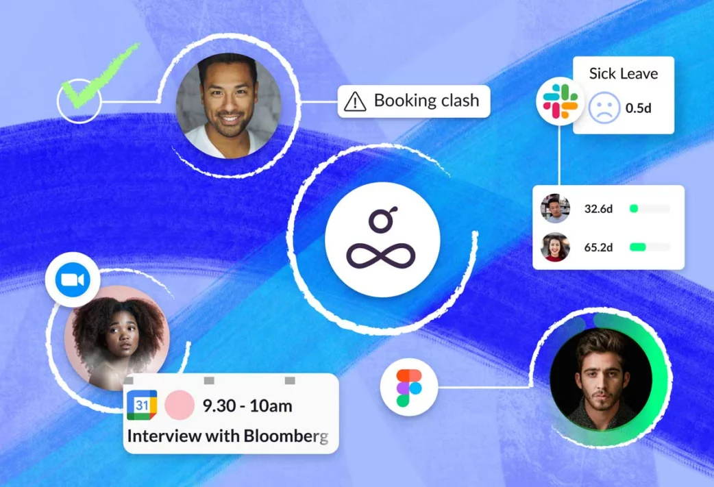 People connected through different elements of project collaboration
