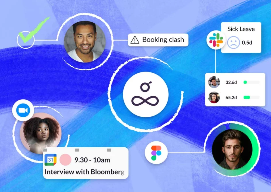 People connected through different elements of project collaboration