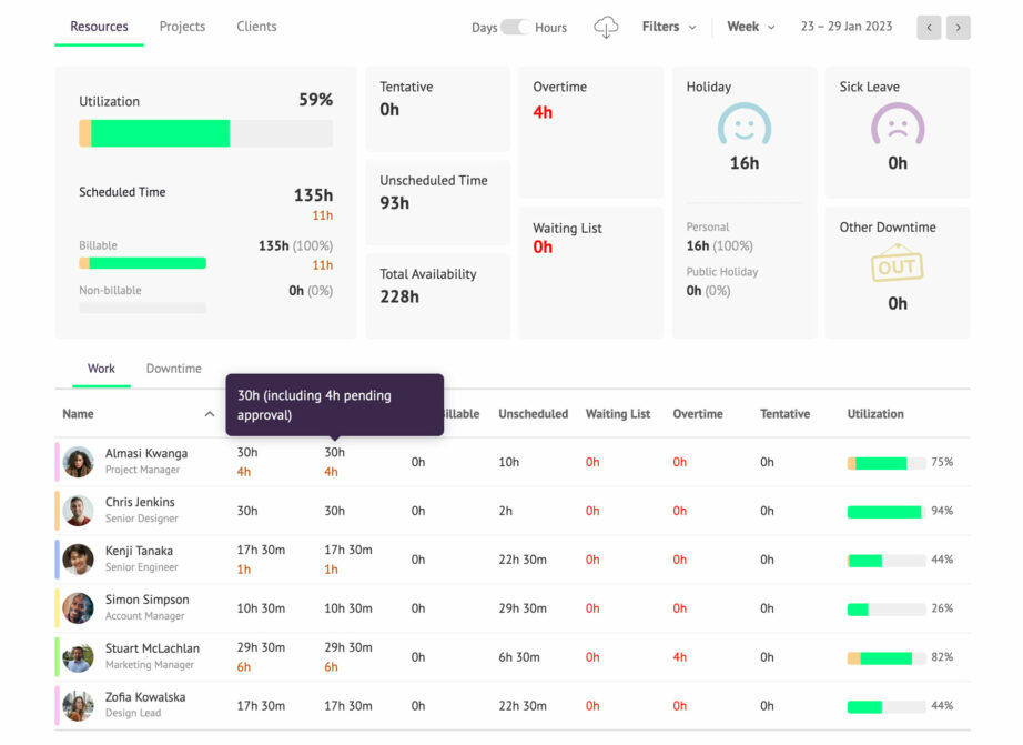 Monitoring and shop controlling activity