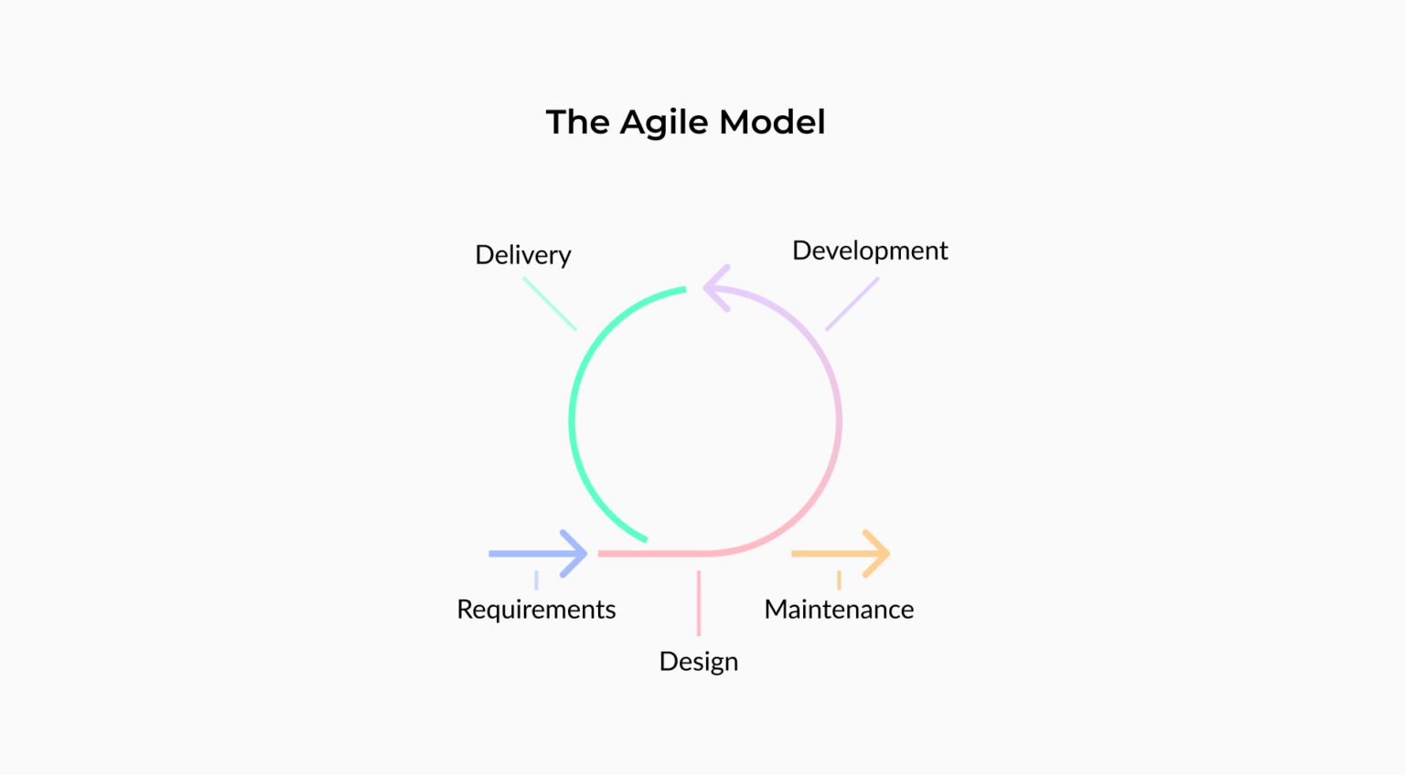 The project life cycle: your complete guide