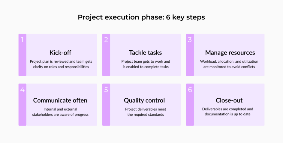 project-execution-a-practical-guide-to-project-implementation