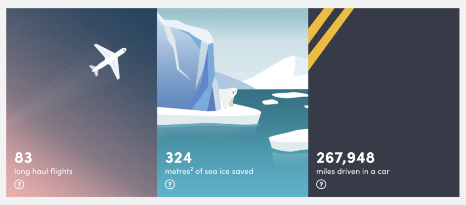 Resource Guru's climate impact visualized.