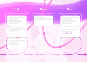 Agency project management methodologies