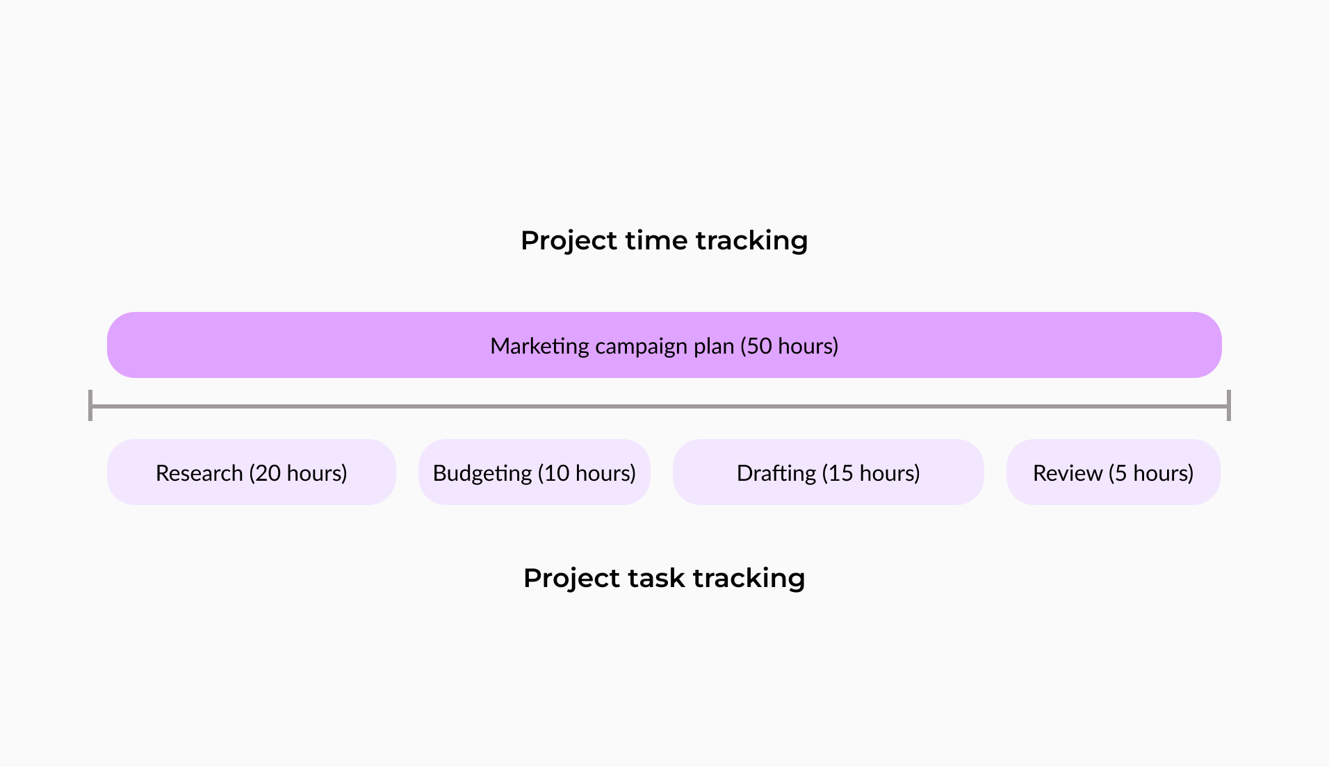 Project & project management time tracking: 101 guide