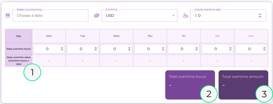 Overtime calculator outputs.