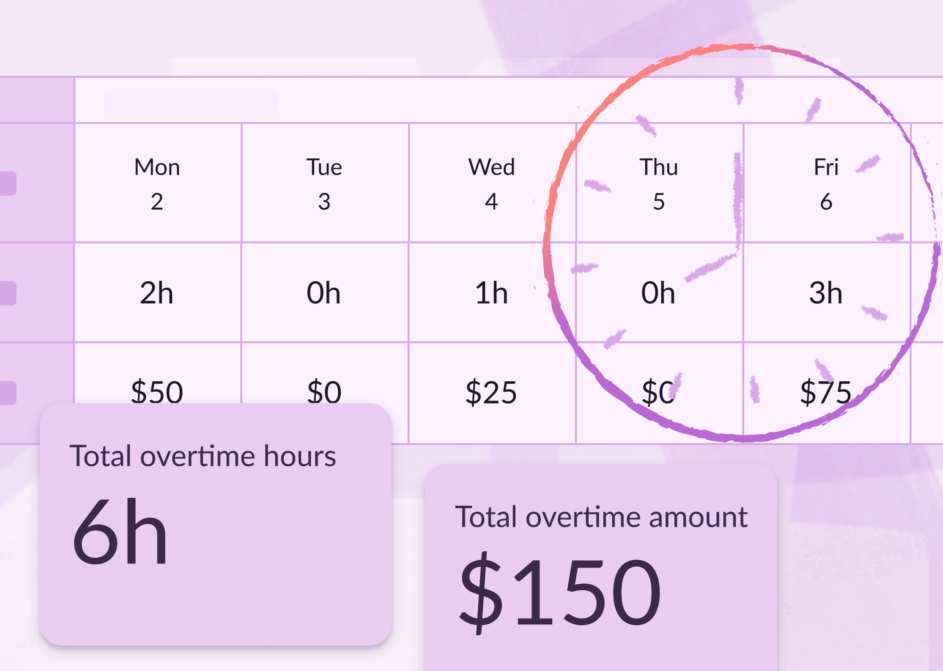 Decorative image showing the overtime calculator with total overtime hours and amounts.