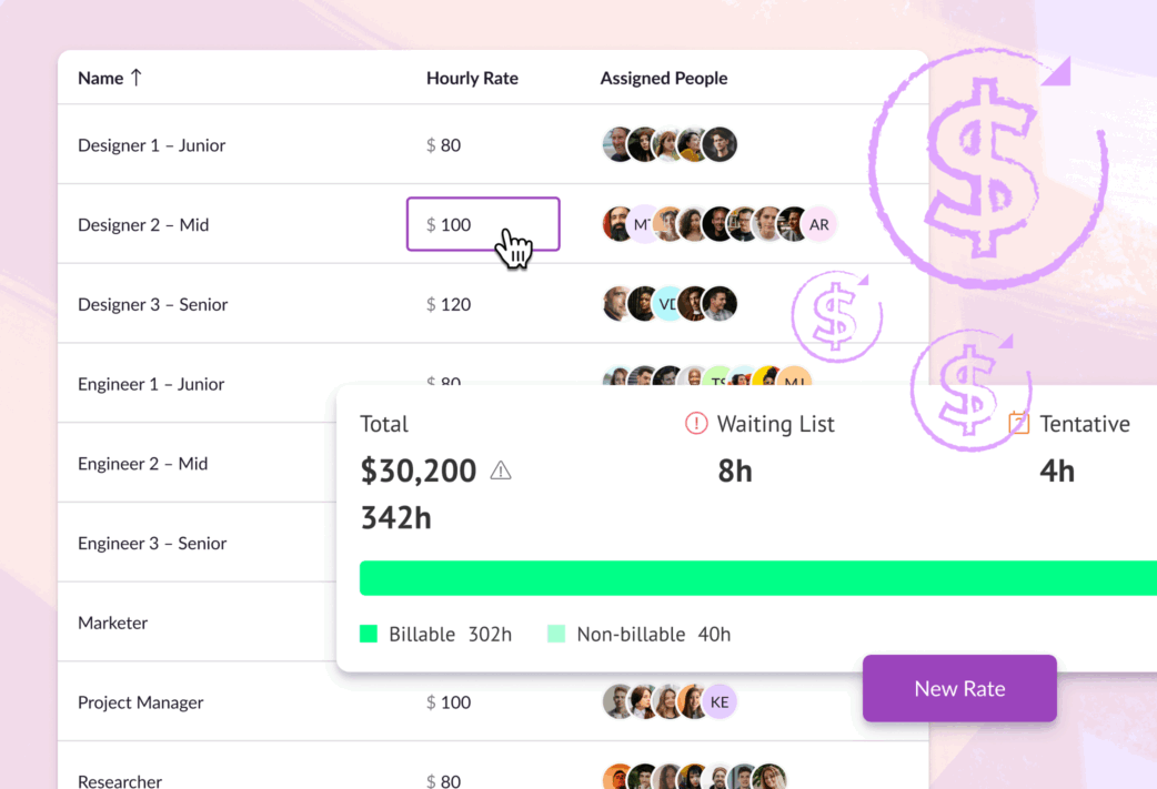 Monitor and maximize revenue with project rates