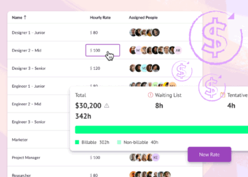 Monitor and maximize revenue with project rates