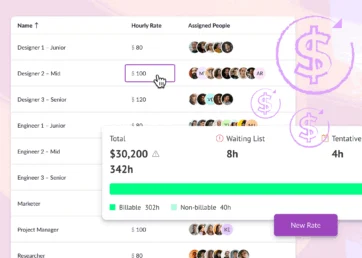 Monitor and maximize revenue with project rates