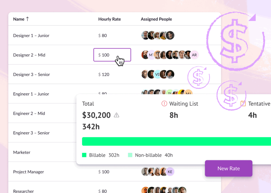 Monitor and maximize revenue with project rates