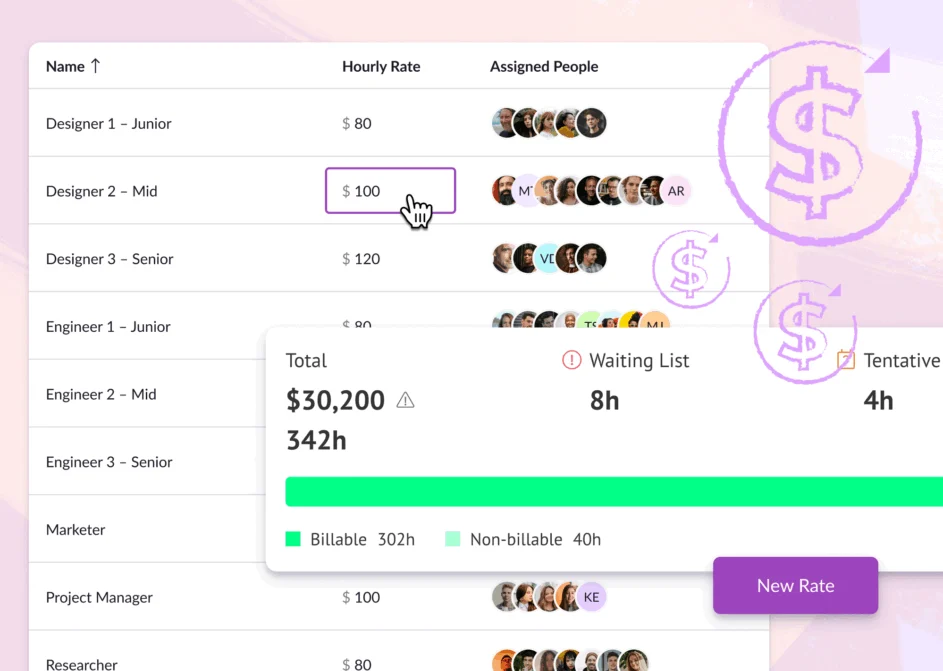 Monitor and maximize revenue with project rates