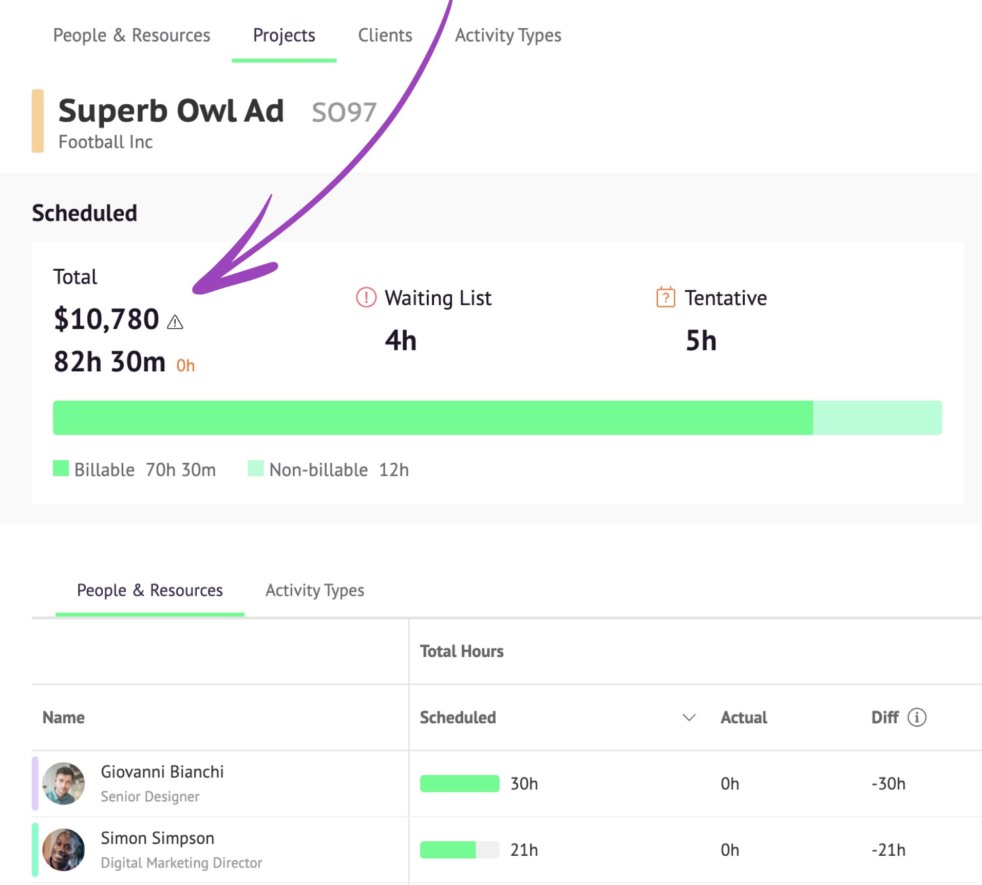 A Resource Guru chart showing billable hours, non-billable hours, and the forecasted billable value of projects