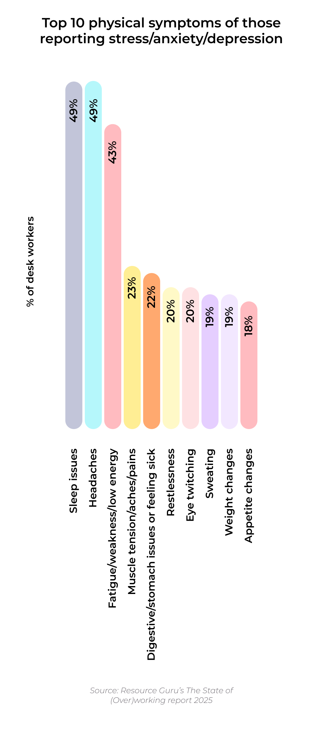 The State of (Over)working 2025 | Overwork & burnout study