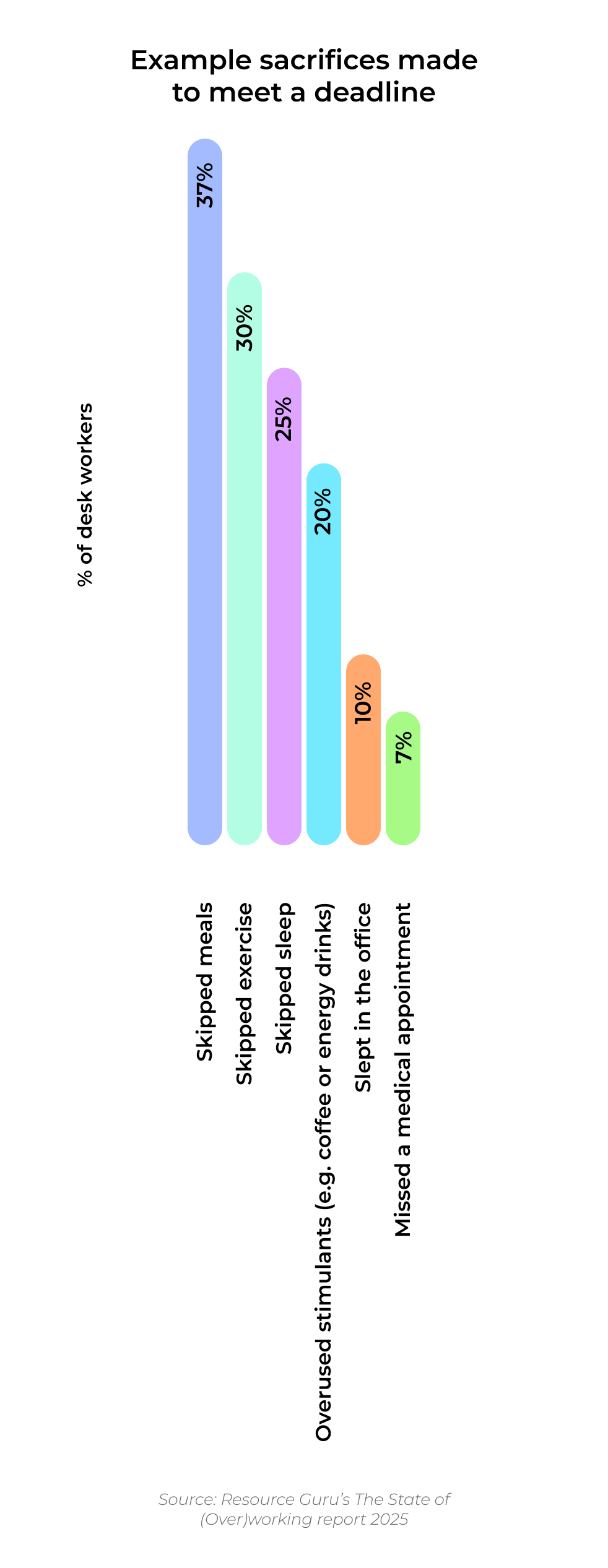 The State of (Over)working 2025 | Overwork & burnout study