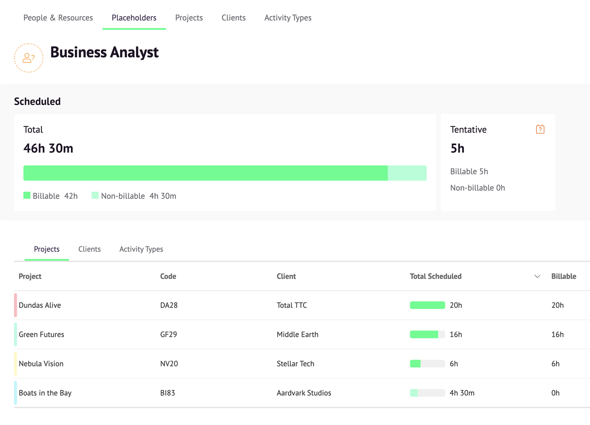 Analyzing how much time is allocated to resource placeholders in Reports