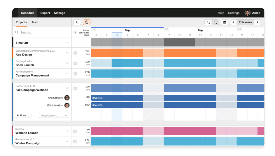 Harvest Forecast schedule screenshot.