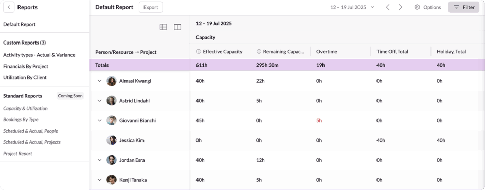 Default report in new Resource Guru reports.