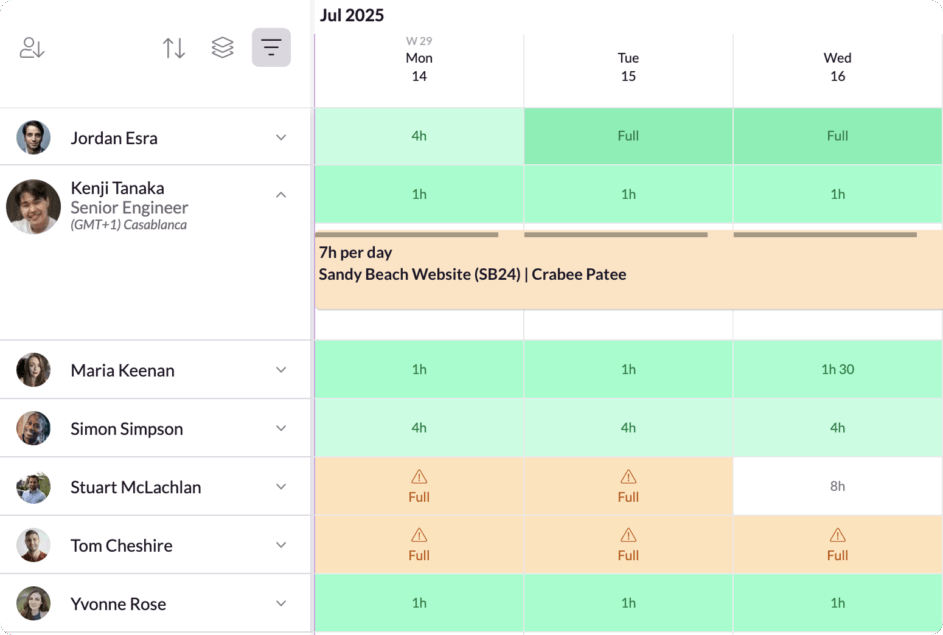 Availability heatmap in Resource Guru.