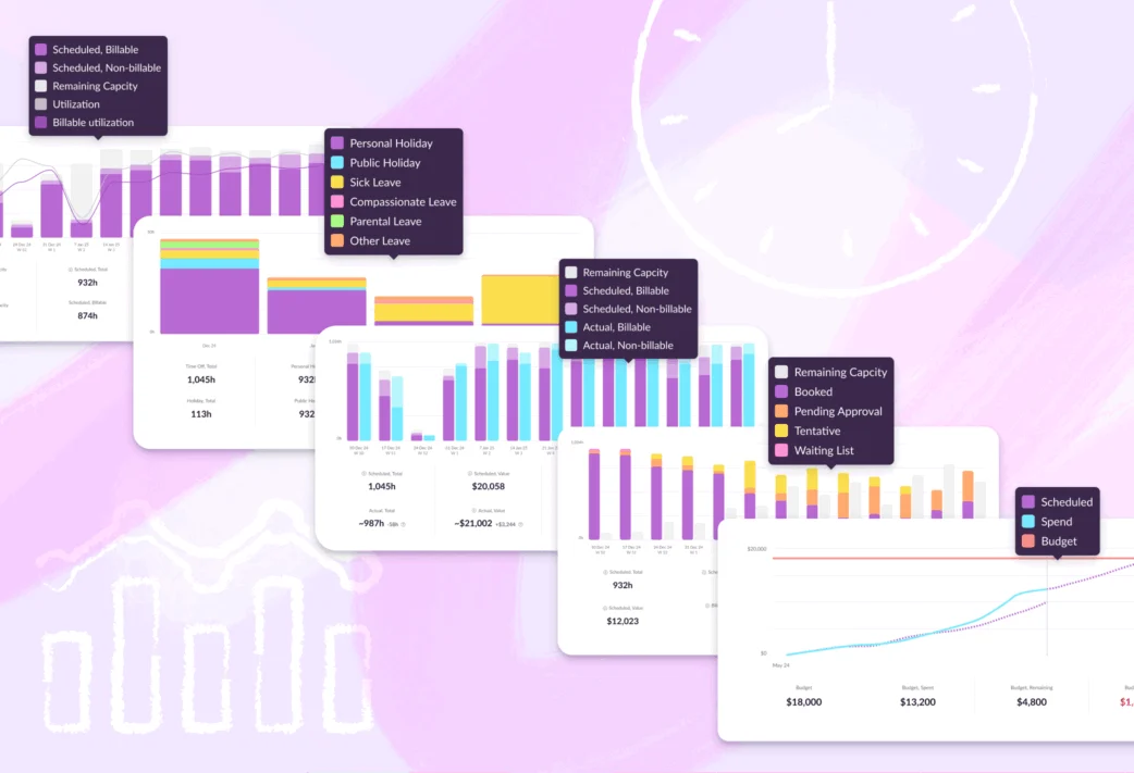 Charts included in Resource Guru reporting suite.